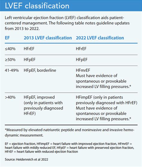 ejection fraction heart failure stages.